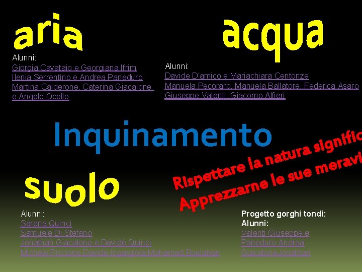 Alunni: Giorgia Cavataio e Georgiana Ifrim Ilenia Serrentino e Andrea Paneduro Martina Calderone, Caterina Alunni: Giorgia Cavataio e Georgiana Ifrim Ilenia Serrentino e Andrea Paneduro Martina Calderone, Caterina