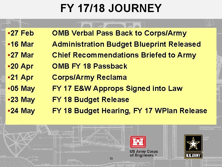 FY 17/18 JOURNEY • 27 Feb • 16 Mar • 27 Mar • 20