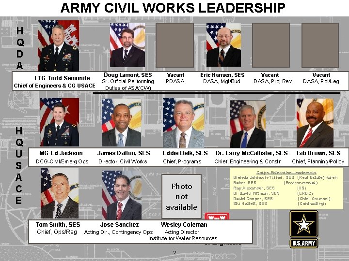 ARMY CIVIL WORKS LEADERSHIP H Q D A LTG Todd Semonite Chief of Engineers