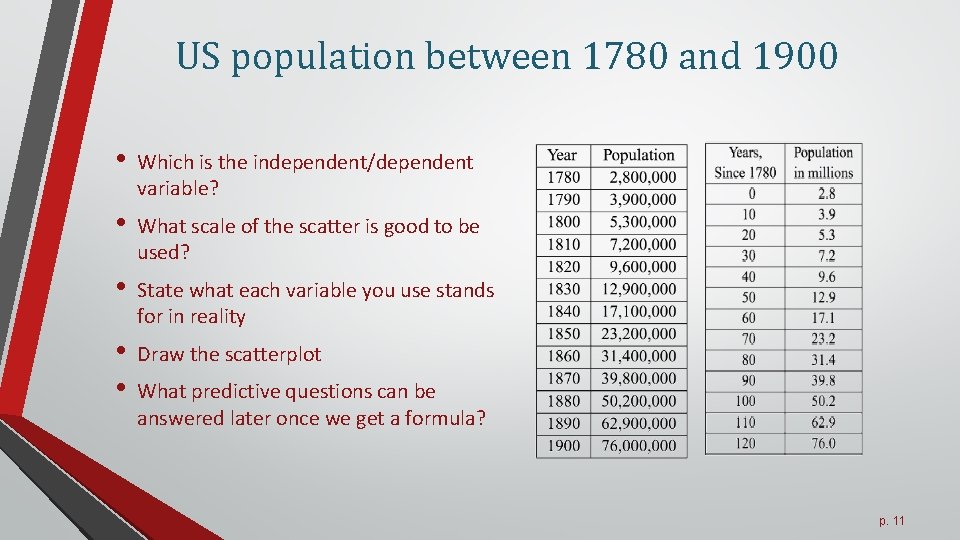 US population between 1780 and 1900 • Which is the independent/dependent variable? • What