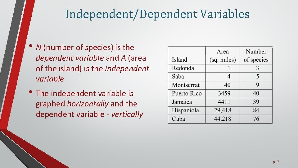 Independent/Dependent Variables • N (number of species) is the dependent variable and A (area