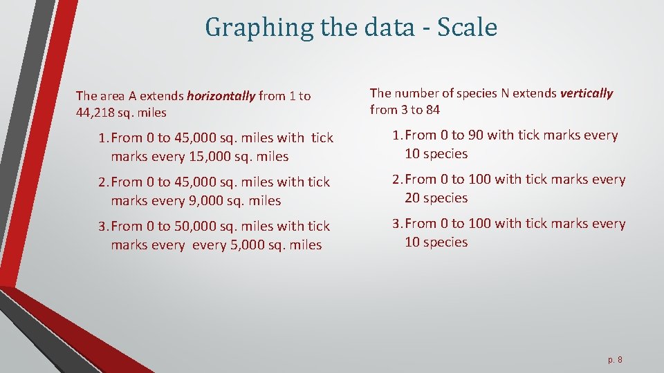 Graphing the data - Scale The area A extends horizontally from 1 to 44,