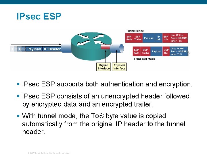 IPsec ESP § IPsec ESP supports both authentication and encryption. § IPsec ESP consists
