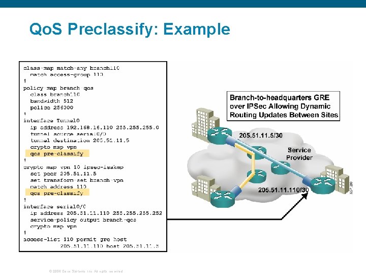 Qo. S Preclassify: Example © 2006 Cisco Systems, Inc. All rights reserved. 