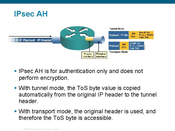 IPsec AH § IPsec AH is for authentication only and does not perform encryption.