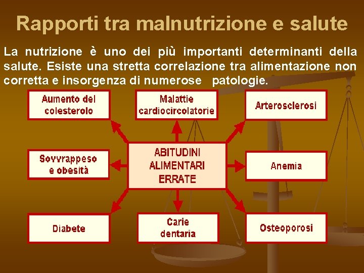 Rapporti tra malnutrizione e salute La nutrizione è uno dei più importanti determinanti della