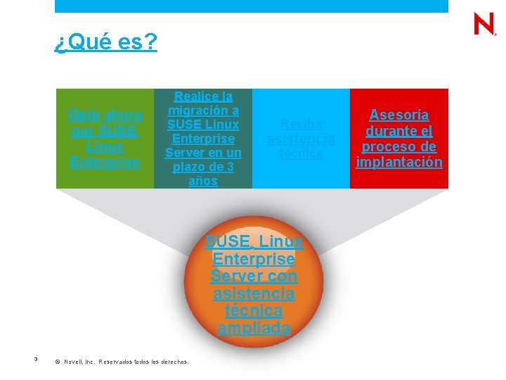  ¿Qué es? Opte ahora por SUSE Linux Enterprise ® Realice la migración a