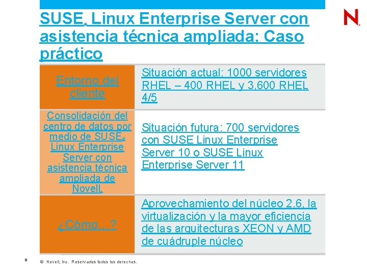  SUSE Linux Enterprise Server con asistencia técnica ampliada: Caso práctico ® Situación actual: