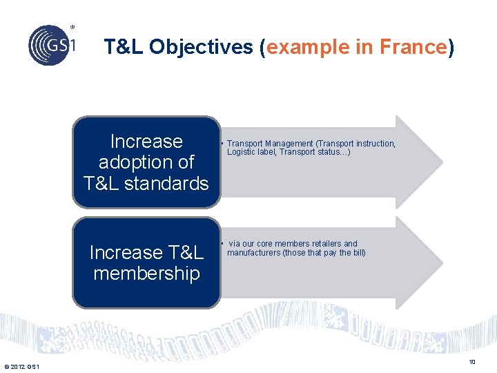 T&L Objectives (example in France) Increase adoption of T&L standards Increase T&L membership ©