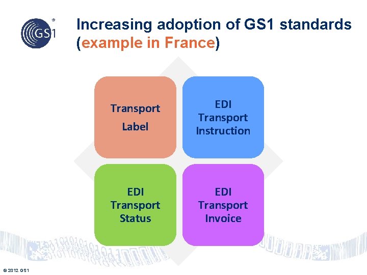 Increasing adoption of GS 1 standards (example in France) © 2012 GS 1 Transport