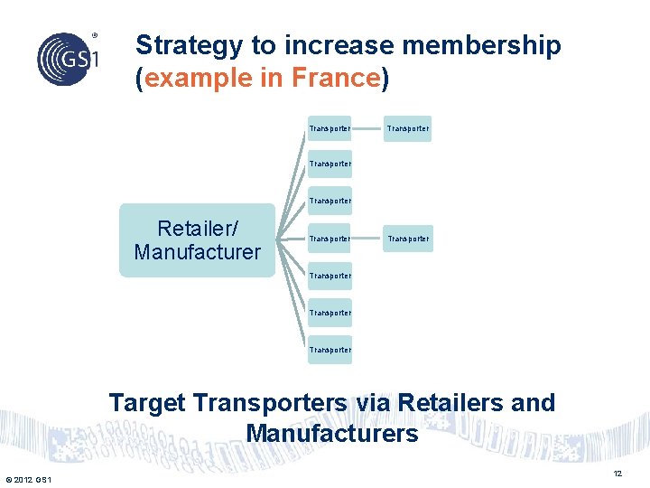 Strategy to increase membership (example in France) Transporter Retailer/ Manufacturer Transporter Transporter Target Transporters