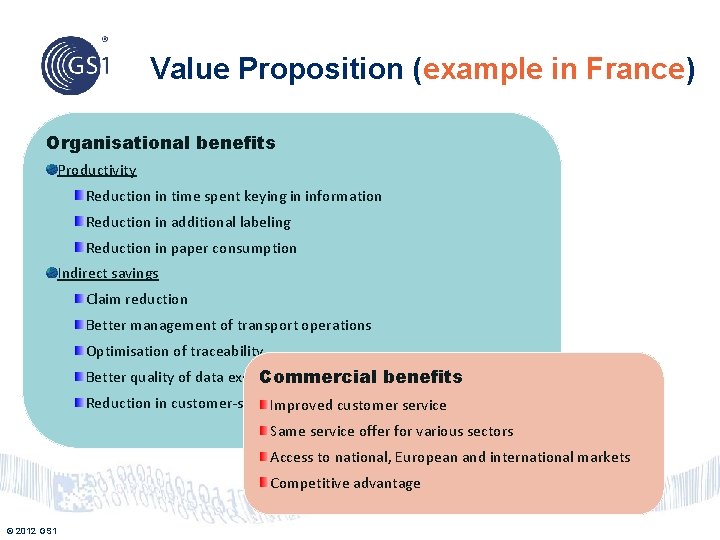 Value Proposition (example in France) Organisational benefits Productivity Reduction in time spent keying in