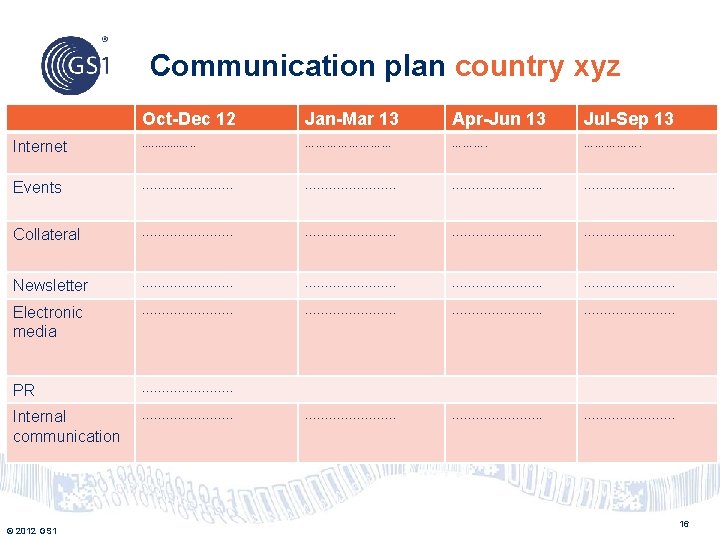 Communication plan country xyz Oct-Dec 12 Jan-Mar 13 Apr-Jun 13 Jul-Sep 13 Internet .