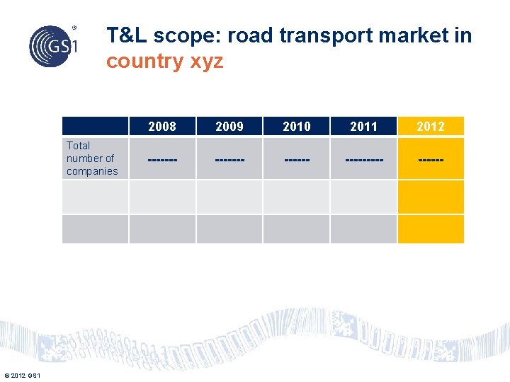 T&L scope: road transport market in country xyz Total number of companies © 2012