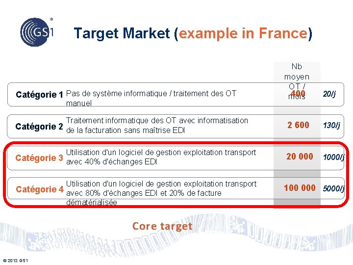 Target Market (example in France) Nb moyen OT / 400 mois 20/j Traitement informatique