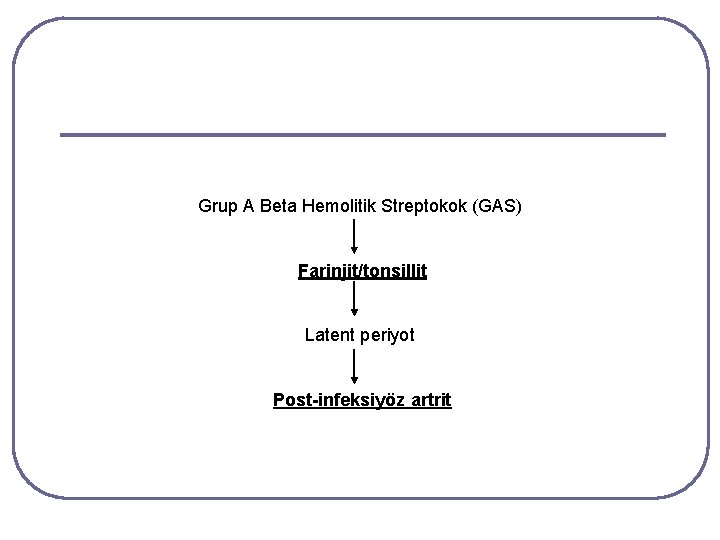 Grup A Beta Hemolitik Streptokok (GAS) Farinjit/tonsillit Latent periyot Post-infeksiyöz artrit Grup A Beta Hemolitik Streptokok (GAS) Farinjit/tonsillit Latent periyot Post-infeksiyöz artrit
