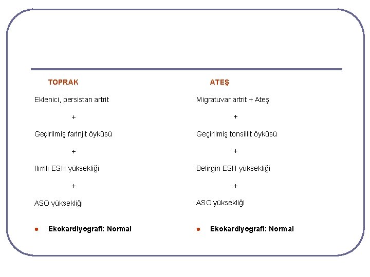 ATEŞ TOPRAK Eklenici, persistan artrit Migratuvar artrit + Ateş + + Geçirilmiş farinjit öyküsü ATEŞ TOPRAK Eklenici, persistan artrit Migratuvar artrit + Ateş + + Geçirilmiş farinjit öyküsü