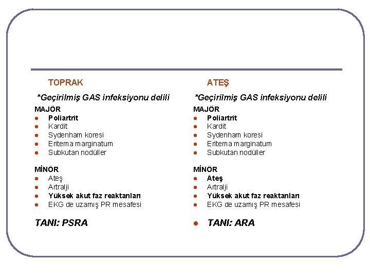 TOPRAK *Geçirilmiş GAS infeksiyonu delili ATEŞ *Geçirilmiş GAS infeksiyonu delili MAJÖR l Poliartrit l TOPRAK *Geçirilmiş GAS infeksiyonu delili ATEŞ *Geçirilmiş GAS infeksiyonu delili MAJÖR l Poliartrit l