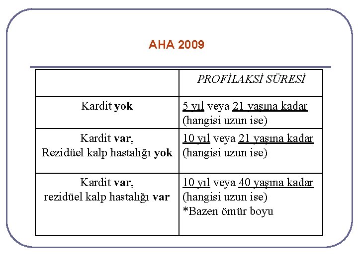 AHA 2009 PROFİLAKSİ SÜRESİ Kardit yok 5 yıl veya 21 yaşına kadar (hangisi uzun AHA 2009 PROFİLAKSİ SÜRESİ Kardit yok 5 yıl veya 21 yaşına kadar (hangisi uzun