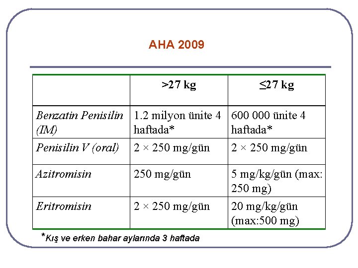 AHA 2009 >27 kg ≤ 27 kg Benzatin Penisilin 1. 2 milyon ünite 4 AHA 2009 >27 kg ≤ 27 kg Benzatin Penisilin 1. 2 milyon ünite 4