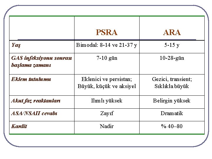 PSRA ARA Bimodal: 8 -14 ve 21 -37 y 5 -15 y 7 -10 PSRA ARA Bimodal: 8 -14 ve 21 -37 y 5 -15 y 7 -10