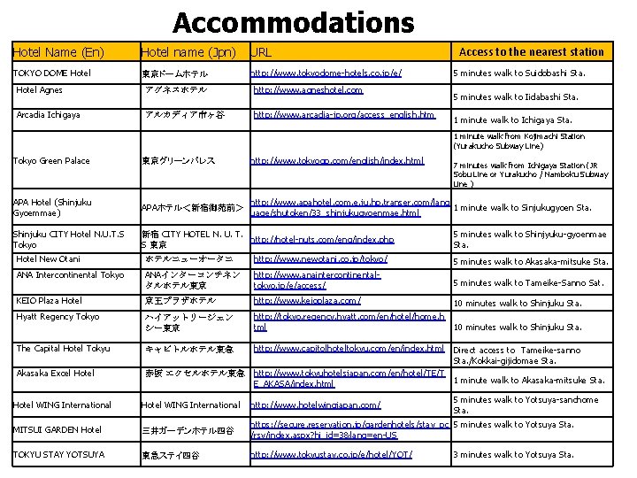 Accommodations Hotel Name (En) Hotel name (Jpn) URL TOKYO DOME Hotel　 東京ドームホテル http: //www.