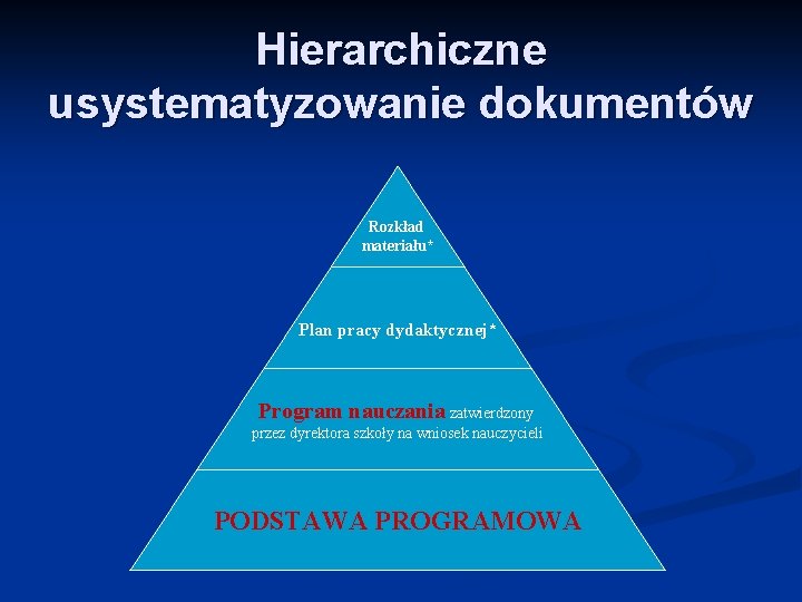 Hierarchiczne usystematyzowanie dokumentów Rozkład materiału* Plan pracy dydaktycznej* Program nauczania zatwierdzony przez dyrektora szkoły