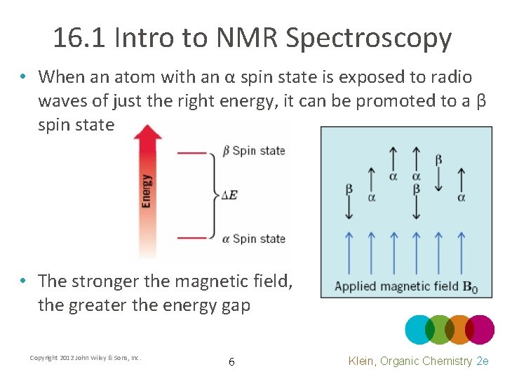16. 1 Intro to NMR Spectroscopy • When an atom with an α spin