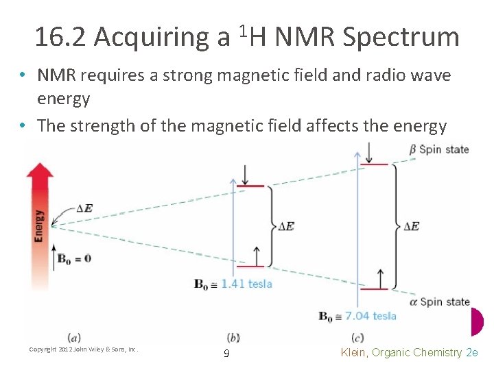 16. 2 Acquiring a 1 H NMR Spectrum • NMR requires a strong magnetic
