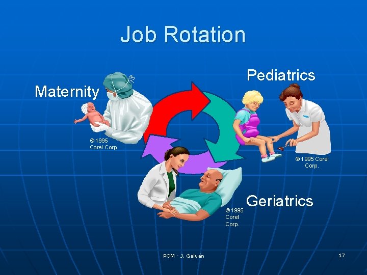 Job Rotation Pediatrics Maternity © 1995 Corel Corp. POM - J. Galván Geriatrics 17