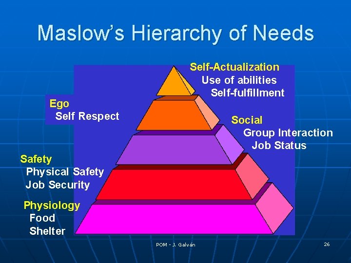 Maslow’s Hierarchy of Needs Ego Self Respect Self-Actualization Use of abilities Self-fulfillment Social Group