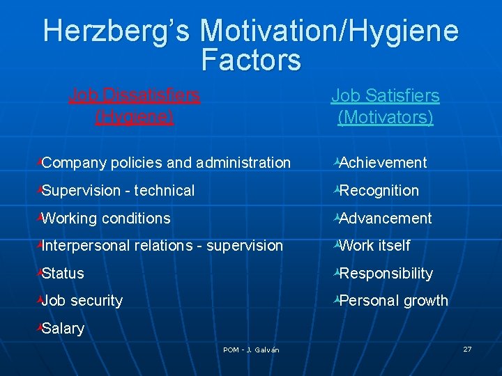 Herzberg’s Motivation/Hygiene Factors Job Dissatisfiers (Hygiene) Job Satisfiers (Motivators) ©Company policies and administration ©Achievement