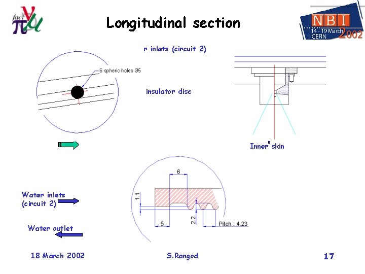 Longitudinal section Water inlets (circuit 2) Electrical connections to the strip-lines Glass insulator disc