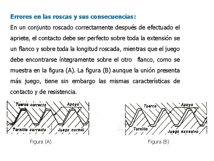 Errores en las roscas y sus consecuencias: En un conjunto roscado correctamente después de