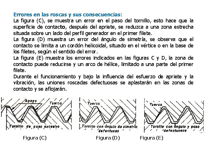 Errores en las roscas y sus consecuencias: La figura (C), se muestra un error