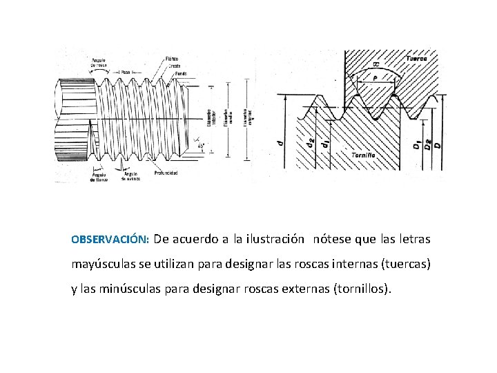 OBSERVACIÓN: De acuerdo a la ilustración nótese que las letras mayúsculas se utilizan para