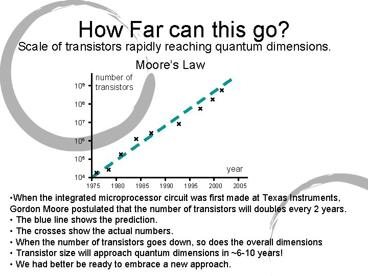 How Far can this go? Scale of transistors rapidly reaching quantum dimensions. Moore’s Law How Far can this go? Scale of transistors rapidly reaching quantum dimensions. Moore’s Law