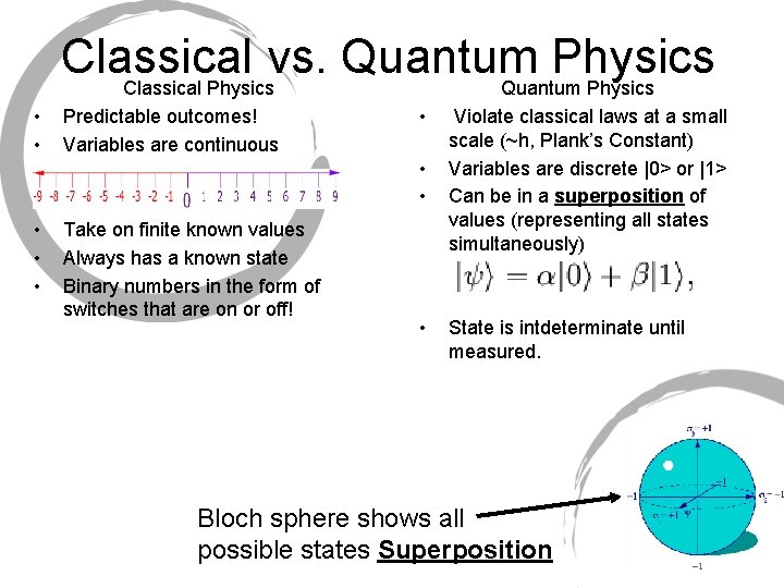 Classical vs. Quantum Physics Classical Physics Quantum Physics • • Predictable outcomes! Variables are Classical vs. Quantum Physics Classical Physics Quantum Physics • • Predictable outcomes! Variables are