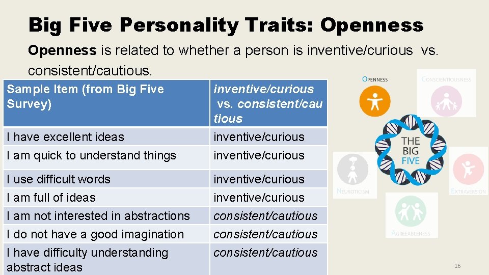 Big Five Personality Traits: Openness is related to whether a person is inventive/curious vs. Big Five Personality Traits: Openness is related to whether a person is inventive/curious vs.
