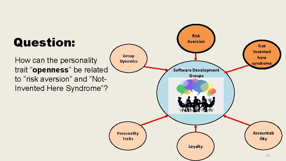 Risk Aversion Question: How can the personality trait ”openness” be related to ”risk aversion” Risk Aversion Question: How can the personality trait ”openness” be related to ”risk aversion”