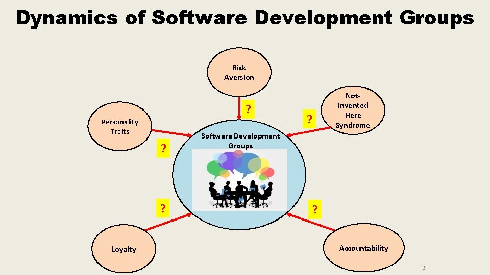 Dynamics of Software Development Groups Risk Aversion ? Personality Traits ? ? Loyalty ? Dynamics of Software Development Groups Risk Aversion ? Personality Traits ? ? Loyalty ?