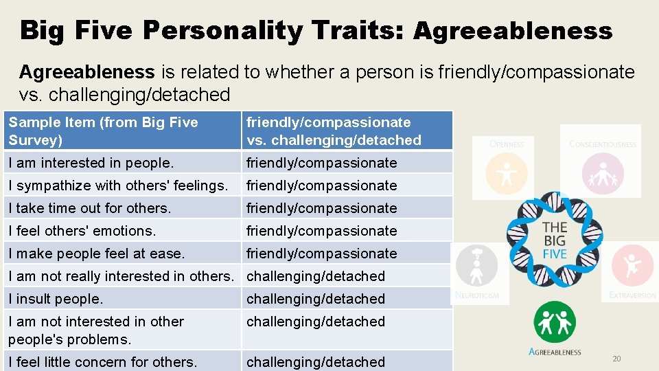 Big Five Personality Traits: Agreeableness is related to whether a person is friendly/compassionate vs. Big Five Personality Traits: Agreeableness is related to whether a person is friendly/compassionate vs.