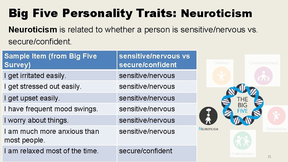 Big Five Personality Traits: Neuroticism is related to whether a person is sensitive/nervous vs. Big Five Personality Traits: Neuroticism is related to whether a person is sensitive/nervous vs.