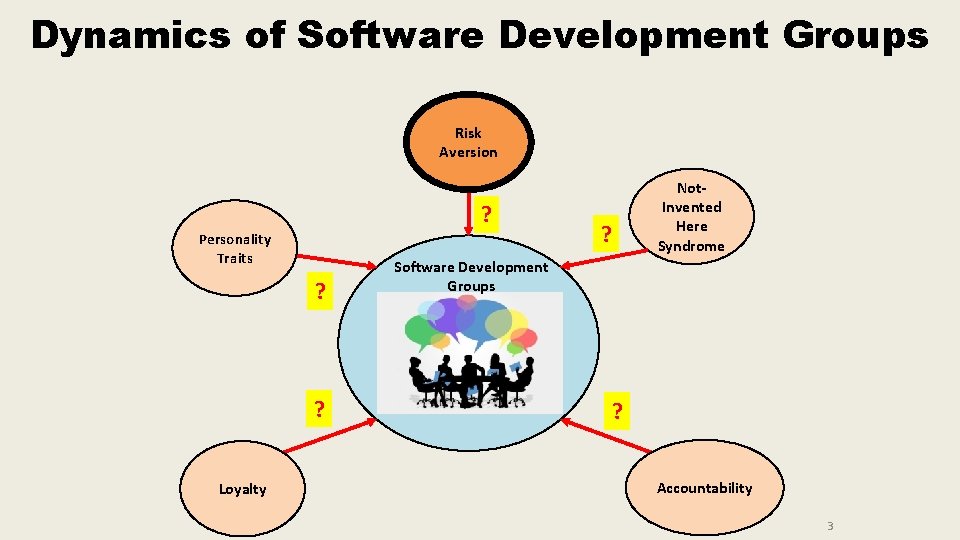 Dynamics of Software Development Groups Risk Aversion ? Personality Traits ? ? Loyalty ? Dynamics of Software Development Groups Risk Aversion ? Personality Traits ? ? Loyalty ?