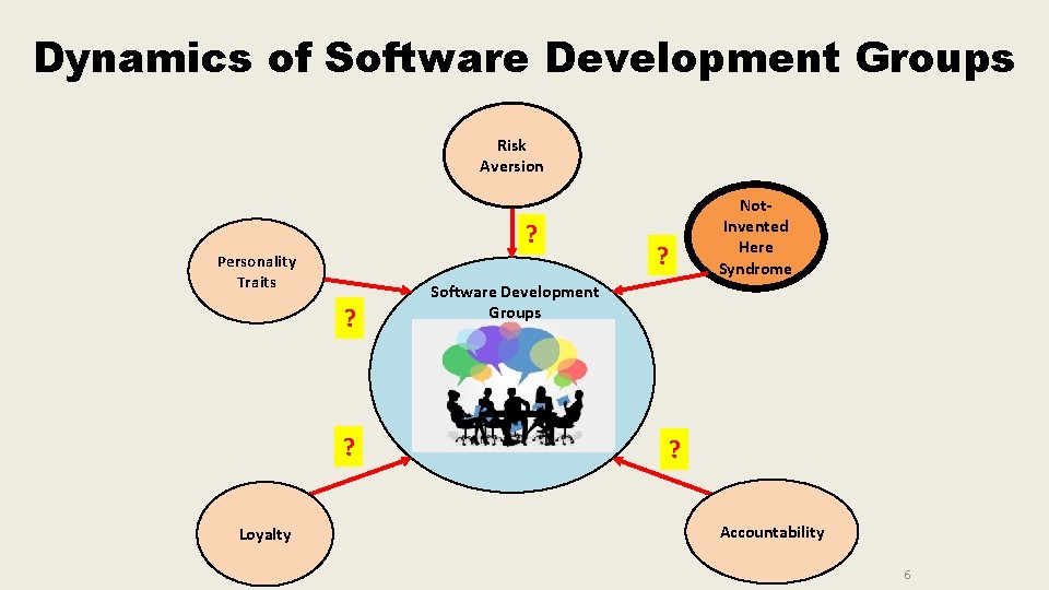 Dynamics of Software Development Groups Risk Aversion ? Personality Traits ? ? Loyalty ? Dynamics of Software Development Groups Risk Aversion ? Personality Traits ? ? Loyalty ?