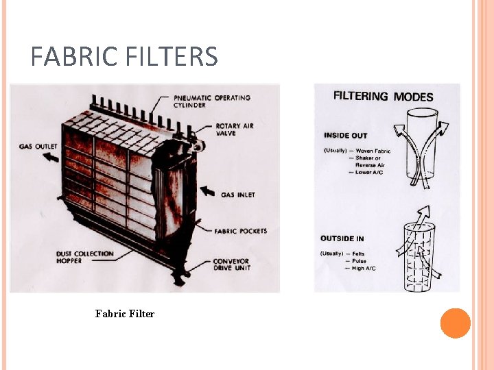 FABRIC FILTERS Fabric Filter 