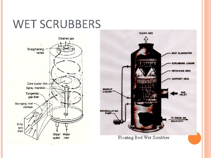 WET SCRUBBERS Floating Bed Wet Scrubber 