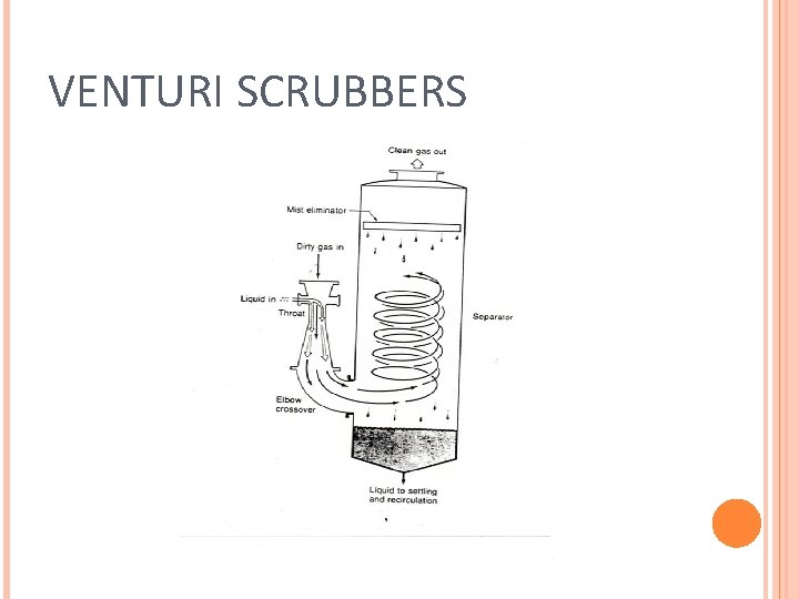 VENTURI SCRUBBERS 