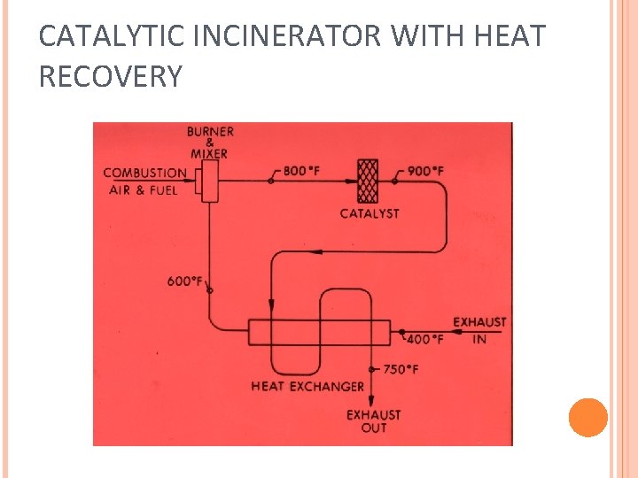 CATALYTIC INCINERATOR WITH HEAT RECOVERY 