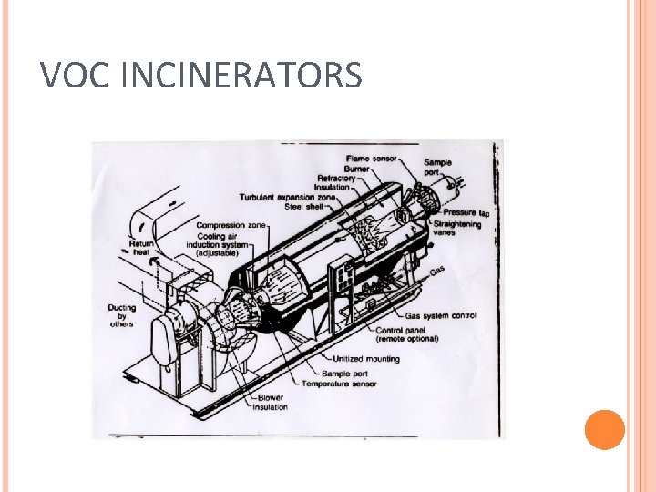 VOC INCINERATORS 